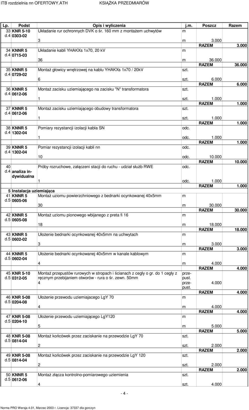 zacisku "N" transforatora 1 1 Montaż zacisku uzieiającego obudowy transforatora 1 1 Poiary rezystancji izolacji kabla SN odc 1 odc 1 Poiar rezystancji izolacji kabli nn odc 1 odc 1 RAZEM 1 Próby