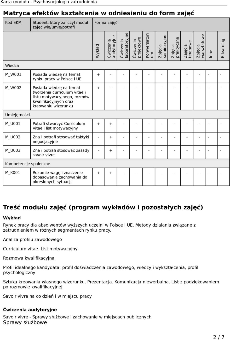 wiedzę na temat tworzenia curriculum vitae i listu motywacyjnego, rozmów kwalifikacyjnych oraz kreowaniu wizerunku Potrafi stworzyć Curriculum Vitae i list motywacyjny Zna i potrafi stosować taktyki