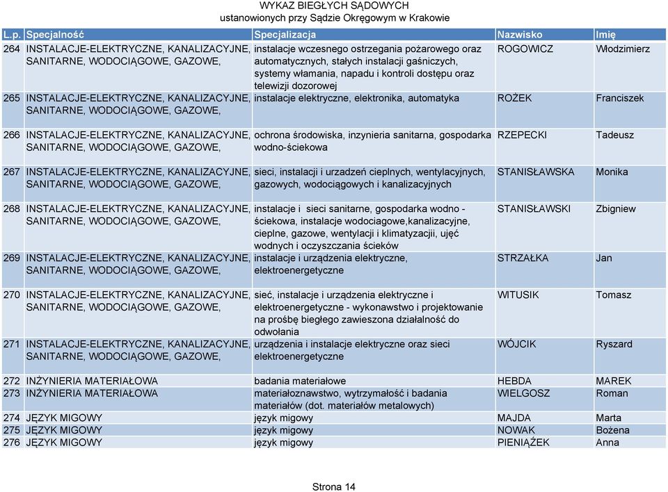 Franciszek 266 INSTALACJE-ELEKTRYCZNE, KANALIZACYJNE, SANITARNE, WODOCIĄGOWE, GAZOWE, 267 INSTALACJE-ELEKTRYCZNE, KANALIZACYJNE, SANITARNE, WODOCIĄGOWE, GAZOWE, 268 INSTALACJE-ELEKTRYCZNE,