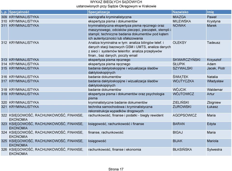 analiza bilingów telef. i OLEKSY Tadeusz danych stacji bazowych GSM i UMTS, analiza danych z sieci i systemów teleinfor. analiza przepływów finan.