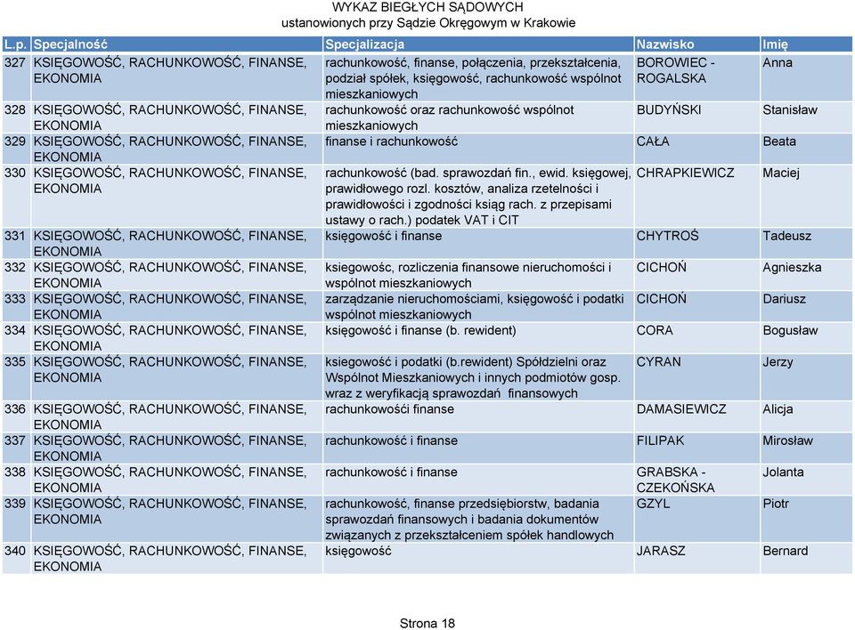 FINANSE, 331 KSIĘGOWOŚĆ, RACHUNKOWOŚĆ, FINANSE, 332 KSIĘGOWOŚĆ, RACHUNKOWOŚĆ, FINANSE, 333 KSIĘGOWOŚĆ, RACHUNKOWOŚĆ, FINANSE, 334 KSIĘGOWOŚĆ, RACHUNKOWOŚĆ, FINANSE, 335 KSIĘGOWOŚĆ, RACHUNKOWOŚĆ,