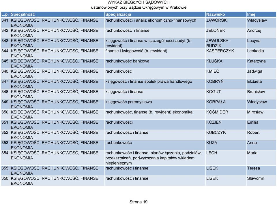 rewident) KASPERCZYK Leokadia 345 KSIĘGOWOŚĆ, RACHUNKOWOŚĆ, FINANSE, rachunkowość bankowa KLUSKA Katarzyna 346 KSIĘGOWOŚĆ, RACHUNKOWOŚĆ, FINANSE, rachunkowość KMIEĆ Jadwiga 347 KSIĘGOWOŚĆ,