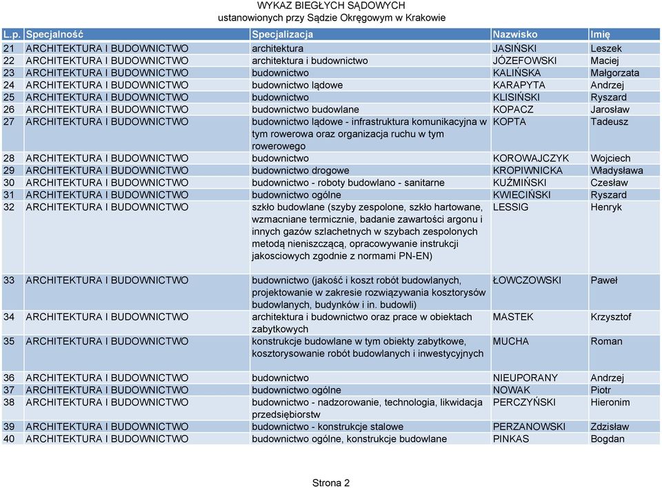 ARCHITEKTURA I BUDOWNICTWO budownictwo lądowe - infrastruktura komunikacyjna w KOPTA Tadeusz tym rowerowa oraz organizacja ruchu w tym rowerowego 28 ARCHITEKTURA I BUDOWNICTWO budownictwo KOROWAJCZYK