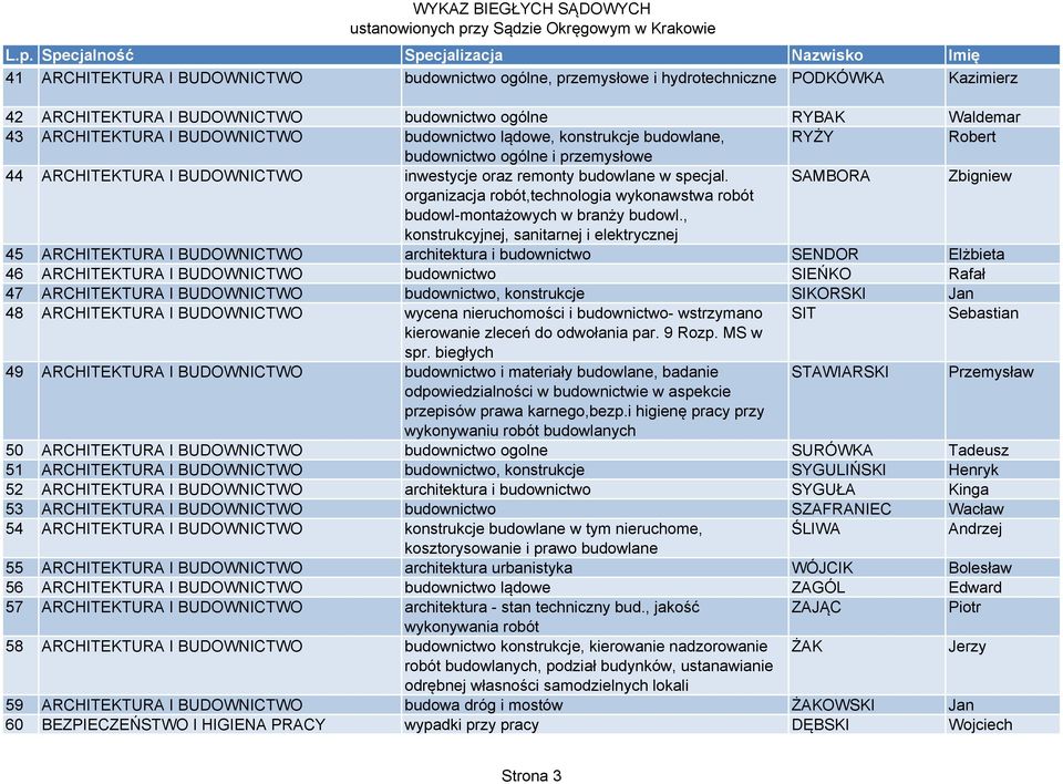 SAMBORA Zbigniew organizacja robót,technologia wykonawstwa robót budowl-montażowych w branży budowl.