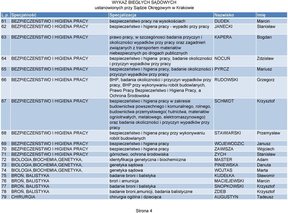 drogach publicznych 64 BEZPIECZEŃSTWO I HIGIENA PRACY bezpieczeństwo i higiena pracy, badanie okoliczności NOCUŃ Zdzisław i przyczyn wypadków przy pracy 65 BEZPIECZEŃSTWO I HIGIENA PRACY