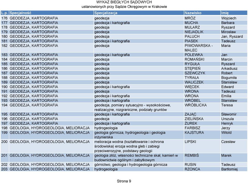 183 GEODEZJA, KARTOGRAFIA geodezja i kartografia POLEWKA Jan 184 GEODEZJA, KARTOGRAFIA geodezja ROMAŃSKI Marcin 185 GEODEZJA, KARTOGRAFIA geodezja RYGUŁA Ryszard 186 GEODEZJA, KARTOGRAFIA geodezja