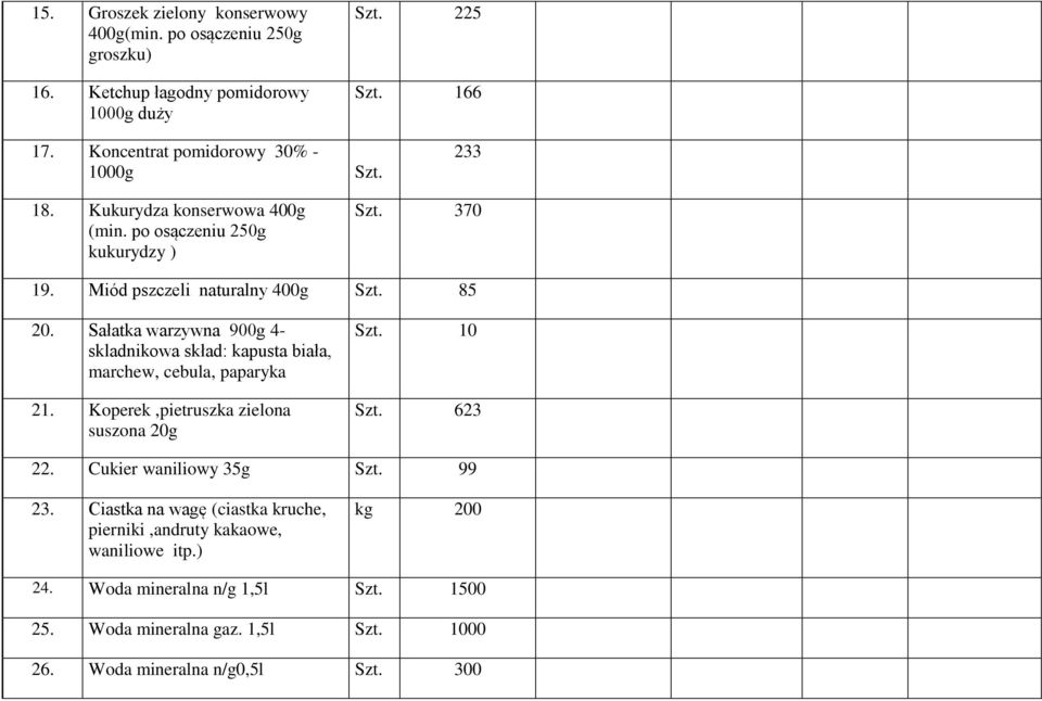 Sałatka warzywna 900g 4- skladnikowa skład: kapusta biała, marchew, cebula, paparyka 21. Koperek,pietruszka zielona suszona 20g 10 623 22.