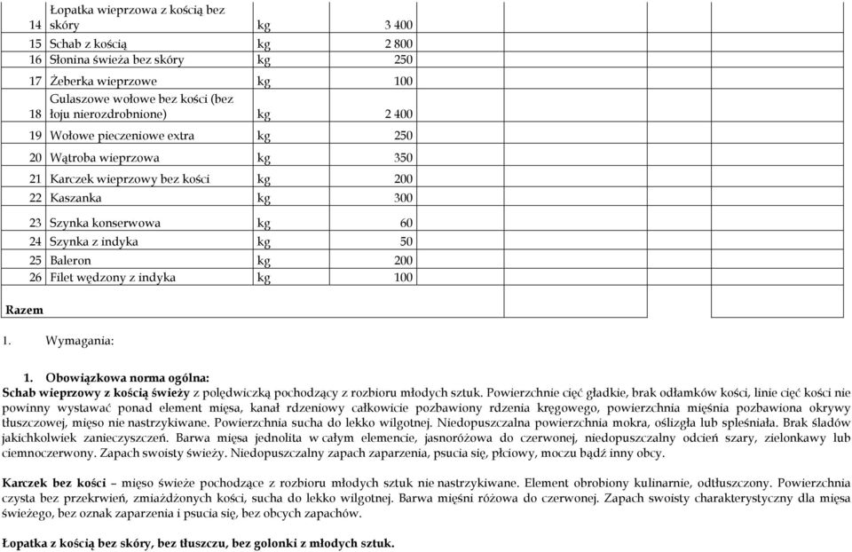 Filet wędzony z indyka kg 100 Razem 1. Wymagania: 1. Obowiązkowa norma ogólna: Schab wieprzowy z kością świeży z polędwiczką pochodzący z rozbioru młodych sztuk.