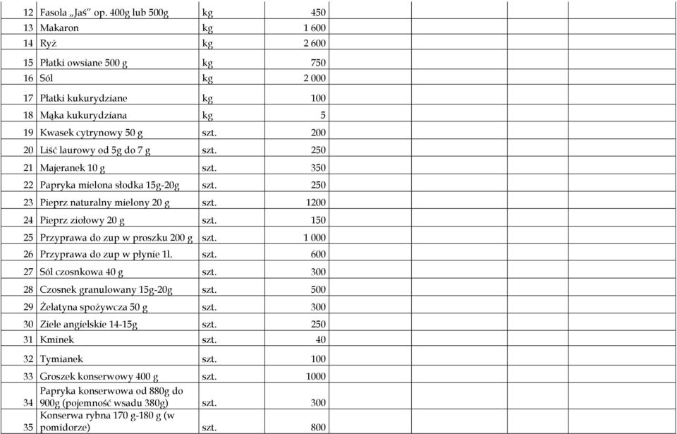 200 20 Liść laurowy od 5g do 7 g szt. 250 21 Majeranek 10 g szt. 350 22 Papryka mielona słodka 15g-20g szt. 250 23 Pieprz naturalny mielony 20 g szt. 1200 24 Pieprz ziołowy 20 g szt.