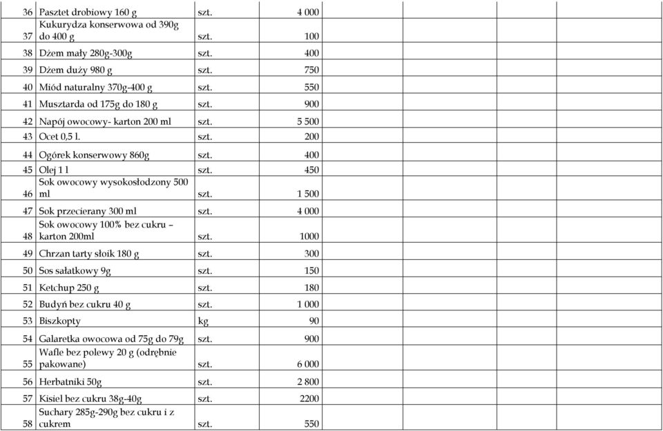 450 Sok owocowy wysokosłodzony 500 46 ml szt. 1 500 47 Sok przecierany 300 ml szt. 4 000 Sok owocowy 100% bez cukru 48 karton 200ml szt. 1000 49 Chrzan tarty słoik 180 g szt.