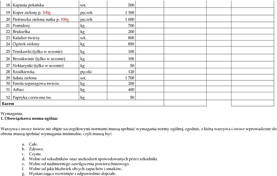 1 700 30 Fasola szparagowa świeża kg 200 31 Arbuz kg 400 32 Papryka czerwona św. kg 50 Razem Wymagania: 1.