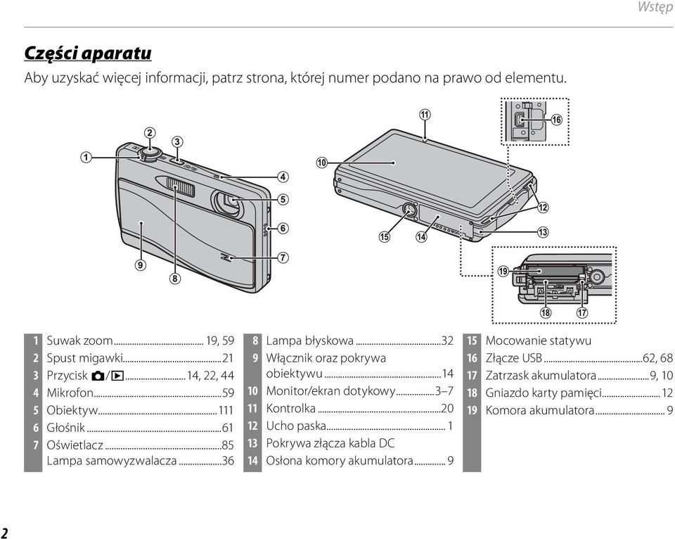 ..32 9 Włącznik oraz pokrywa obiektywu...14 10 Monitor/ekran dotykowy...3 7 11 Kontrolka...20 12 Ucho paska.