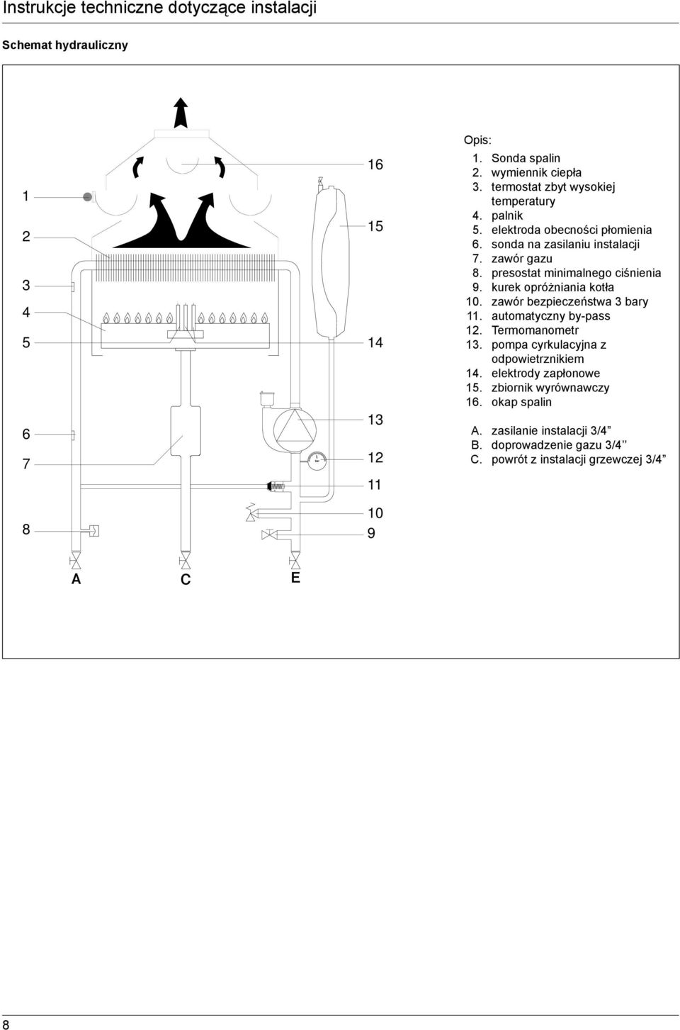 presostat minimalnego ciśnienia 9. kurek opróżniania kotła 10. zawór bezpieczeństwa 3 bary 11. automatyczny by-pass 12. Termomanometr 13.