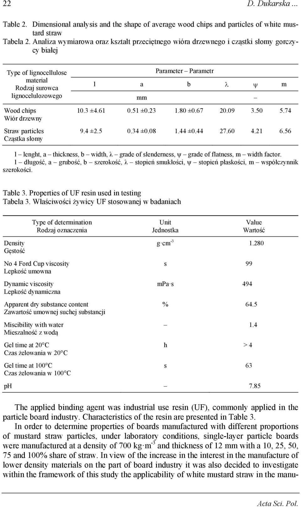 Cząstka słomy Parameter Parametr l a b m mm 10.3 ±4.61 0.51 ±0.23 1.80 ±0.67 20.09 3.50 5.74 9.4 ±2.5 0.34 ±0.08 1.44 ±0.44 27.60 4.21 6.