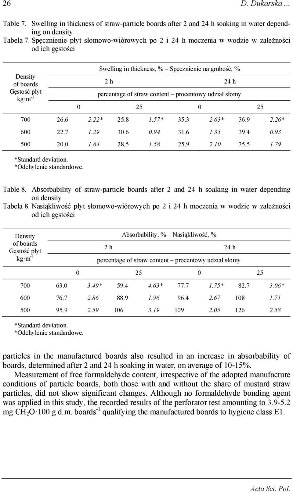 percentage of straw content procentowy udział słomy 0 25 0 25 700 26.6 2.22* 25.8 1.57* 35.3 2.63* 36.9 2.26* 600 22.7 1.29 30.6 0.94 31.6 1.35 39.4 0.93 500 20.0 1.84 28.5 1.58 25.9 2.10 35.5 1.79 *Standard deviation.