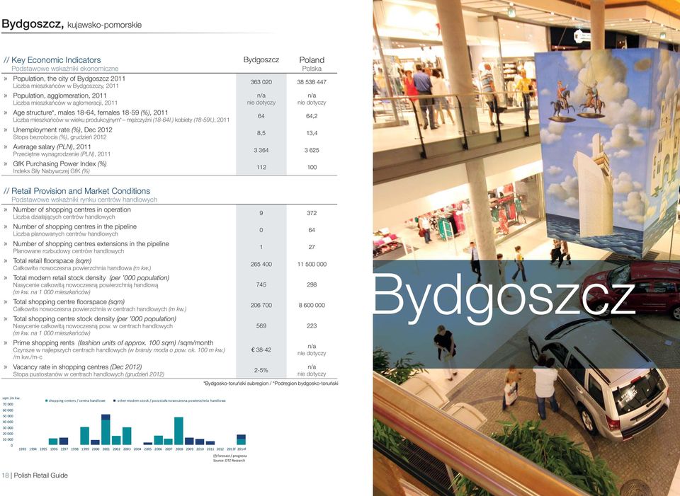 ), 2011» Unemployment rate (%), Dec 2012 Stopa bezrobocia (%), grudzień 2012» Average salary (PLN), 2011 Przeciętne wynagrodzenie (PLN), 2011» GfK Purchasing Power Index (%) Indeks Siły Nabywczej GfK