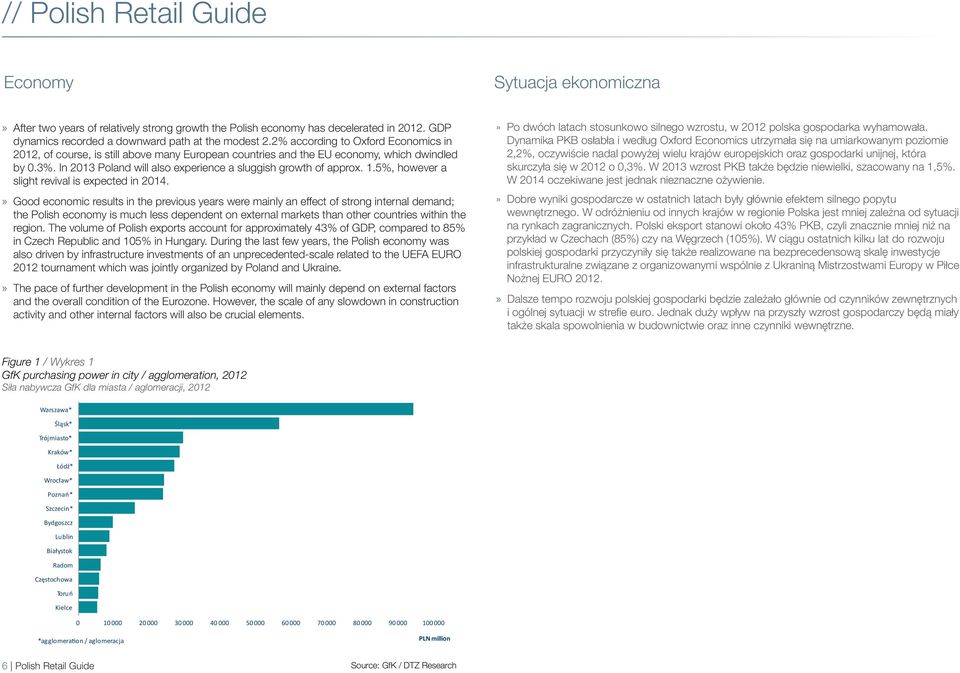 1.5%, however a slight revival is expected in 2014.