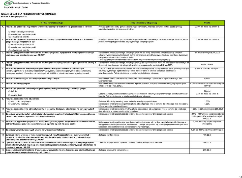 Prowizja zaliczona jest na poczet prowizji 0,20% nie mniej niż 200,00 zł przygotowawczej od przyznanego kredytu.