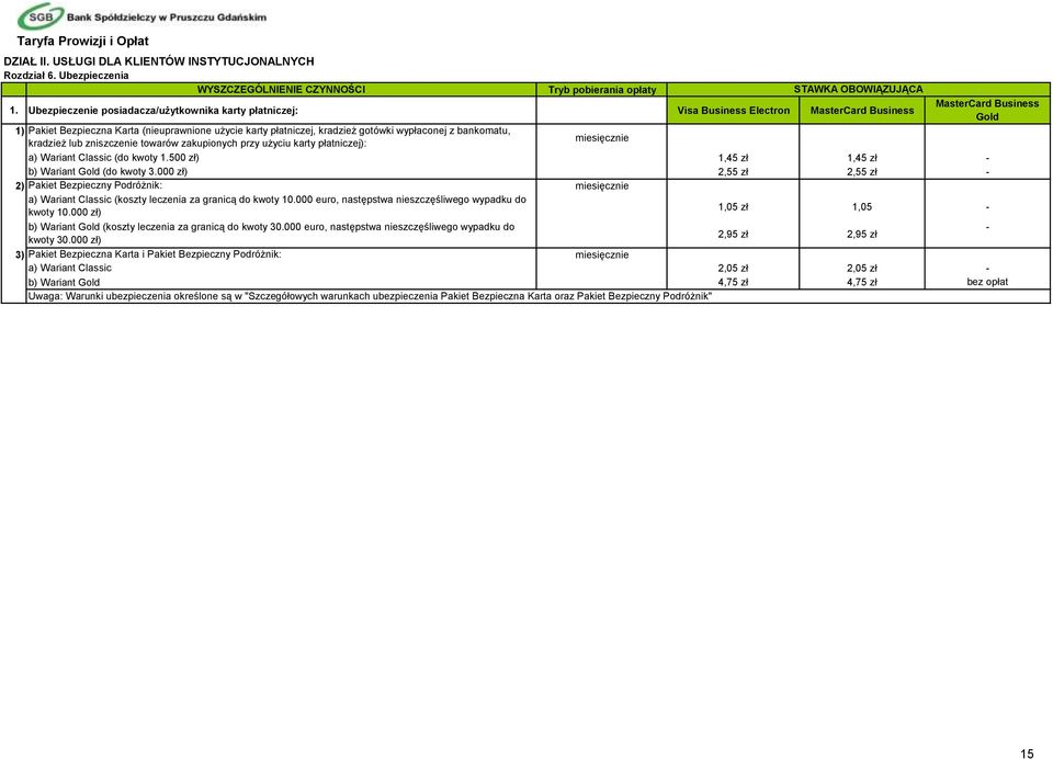 gotówki wypłaconej z bankomatu, kradzież lub zniszczenie towarów zakupionych przy użyciu karty płatniczej): miesięcznie a) Wariant Classic (do kwoty 1.