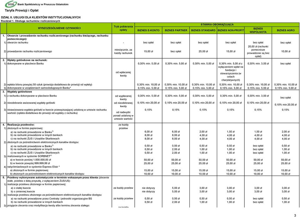 rozliczeniowego WYSZCZEGÓLNIENIE CZYNNOŚCI Tryb pobierania opłaty miesięcznie, za każdy rachunek 15,00 zł bez opłat 25,00 zł 15,00 zł 2.