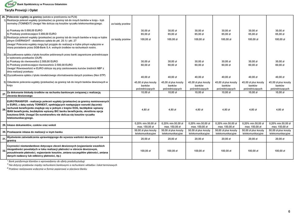 000,00 EURO 65,00 zł 65,00 zł 65,00 zł 65,00 zł 65,00 zł 65,00 zł 2) Realizacja poleceń wypłaty (przekazów) za granicę lub do innych banków w kraju w trybie pilnym OVERNIGHT dodatkowa opłata do pkt.