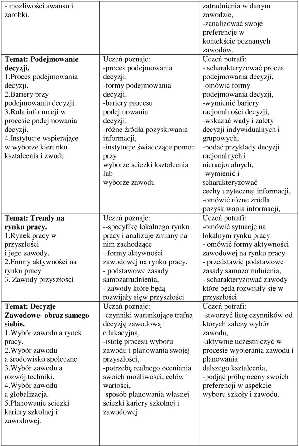 Zawody przyszłości Temat: Decyzje Zawodowe- obraz samego siebie. 1.Wybór zawodu a rynek pracy. 2.Wybór zawodu a środowisko społeczne. 3.Wybór zawodu a rozwój techniki. 4.Wybór zawodu a globalizacja.