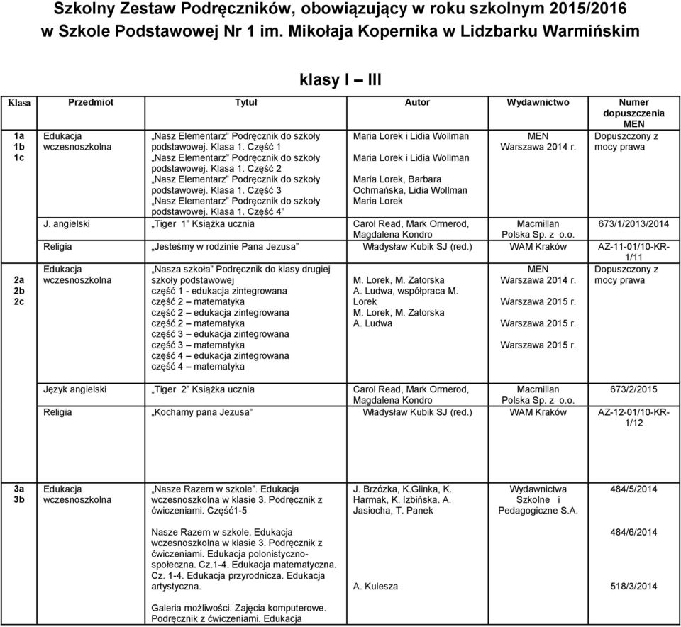 Część 4 Maria Lorek i Lidia Wollman Maria Lorek i Lidia Wollman Maria Lorek, Barbara Ochmańska, Lidia Wollman Maria Lorek MEN Warszawa 2014 r. Dopuszczony z mocy prawa J.