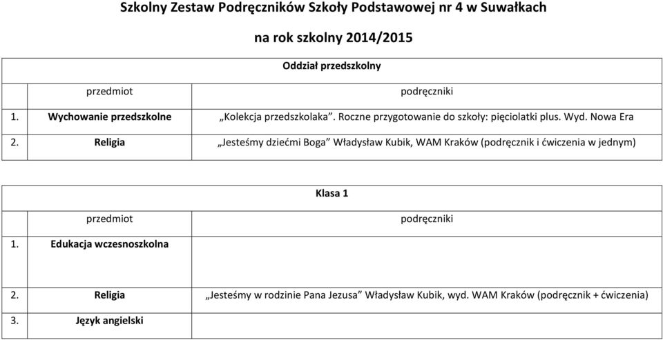 Religia Jesteśmy dziećmi Boga Władysław Kubik, WAM Kraków (podręcznik i ćwiczenia w jednym) Klasa 1 1.