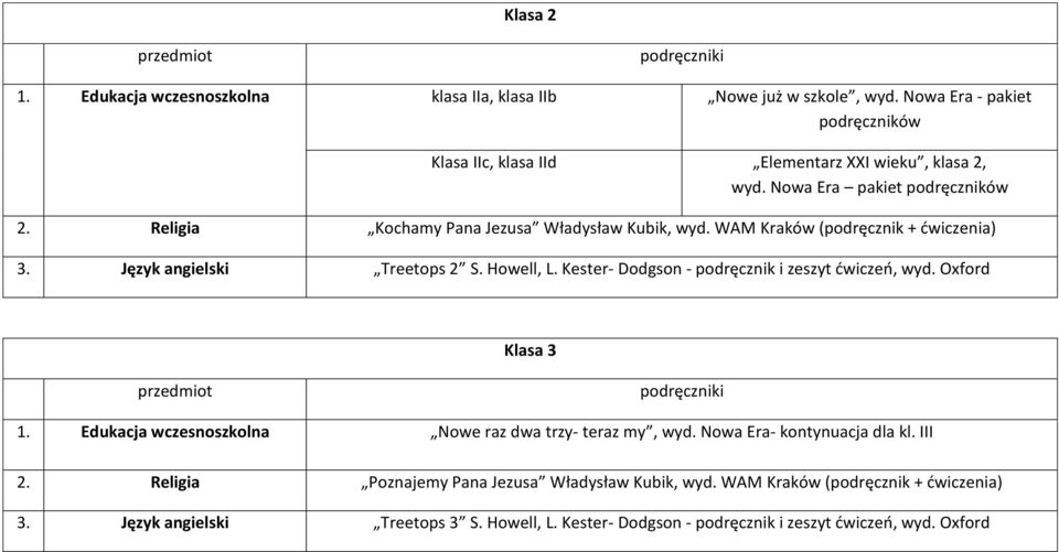 Kester- Dodgson - podręcznik i zeszyt ćwiczeń, wyd. Oxford Klasa 3 1. Edukacja wczesnoszkolna Nowe raz dwa trzy- teraz my, wyd. Nowa Era- kontynuacja dla kl. III 2.