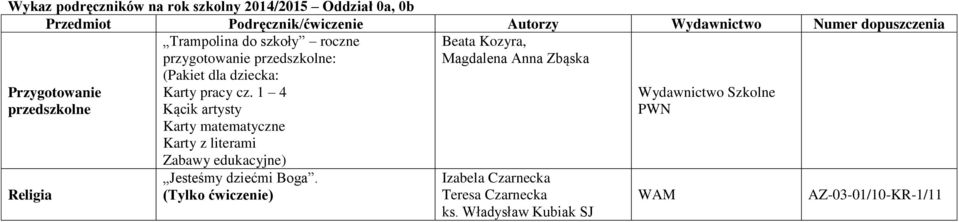 1 4 Kącik artysty Karty matematyczne Karty z literami Zabawy edukacyjne) Beata Kozyra, Magdalena Anna Zbąska