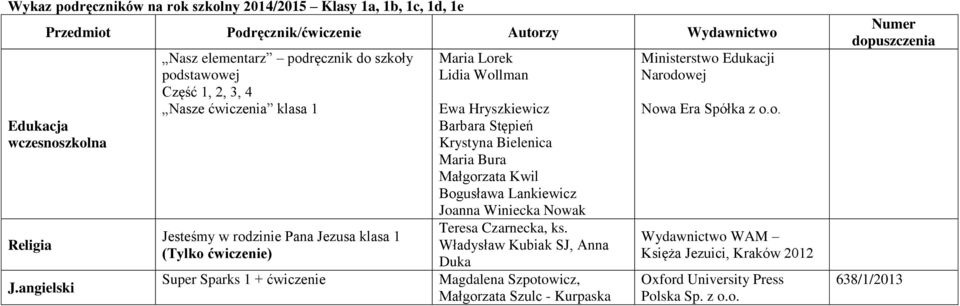 + ćwiczenie Maria Lorek Lidia Wollman Ewa Hryszkiewicz Barbara Stępień Krystyna Bielenica Maria Bura Małgorzata Kwil Bogusława Lankiewicz Joanna Winiecka Nowak