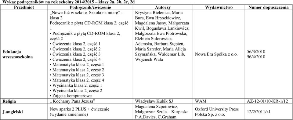 Jasny, Małgorzata Kwil, Bogusława Lankiewicz, Małgorzata Ewa Piotrowska, Elżbieta Sidorowicz- Adamska, Barbara Stępień, Ćwiczenia klasa 2, część 2 Maria Szreder, Maria Alicja Edukacja 56/3/2010