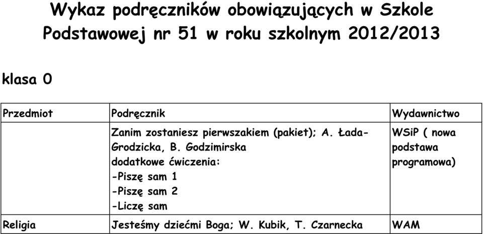 (pakiet); A. Łada- Grodzicka, B.