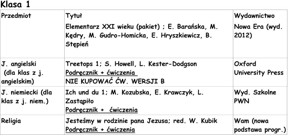 niem.) Treetops 1; S. Howell, L. Kester-Dodgson NIE KUPOWAĆ ĆW. WERSJI B Ich und du 1; M. Kozubska, E. Krawczyk, L.