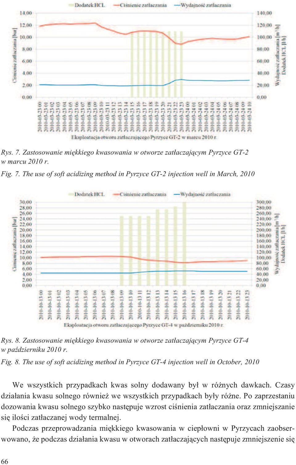 The use of soft acidizing method in Pyrzyce GT-4 injection well in October, 2010 We wszystkich przypadkach kwas solny dodawany by³ w ró nych dawkach.