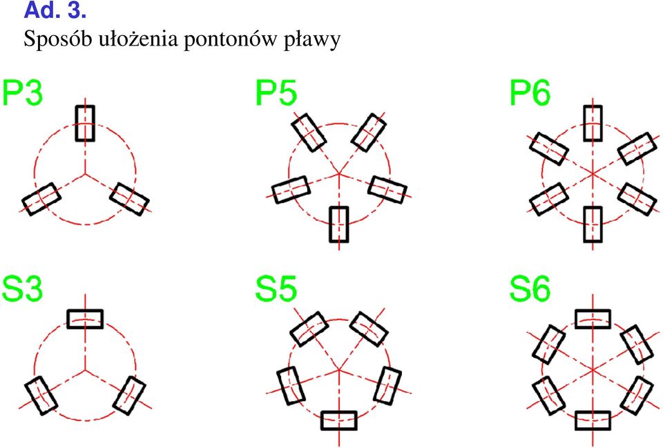 ułożenia