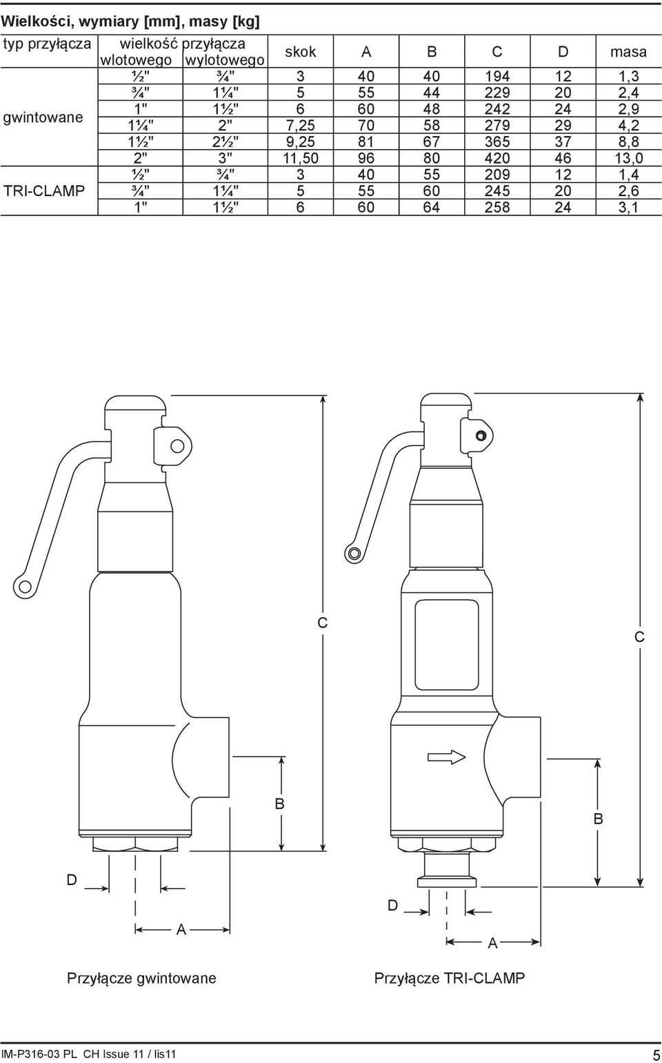 279 29 4,2 1½" 2½" 9,25 81 67 365 37 8,8 2" 3" 11,50 96 80 420 46 13,0 ½" ¾" 3 40 55 209 12 1,4 TRI-CLAMP