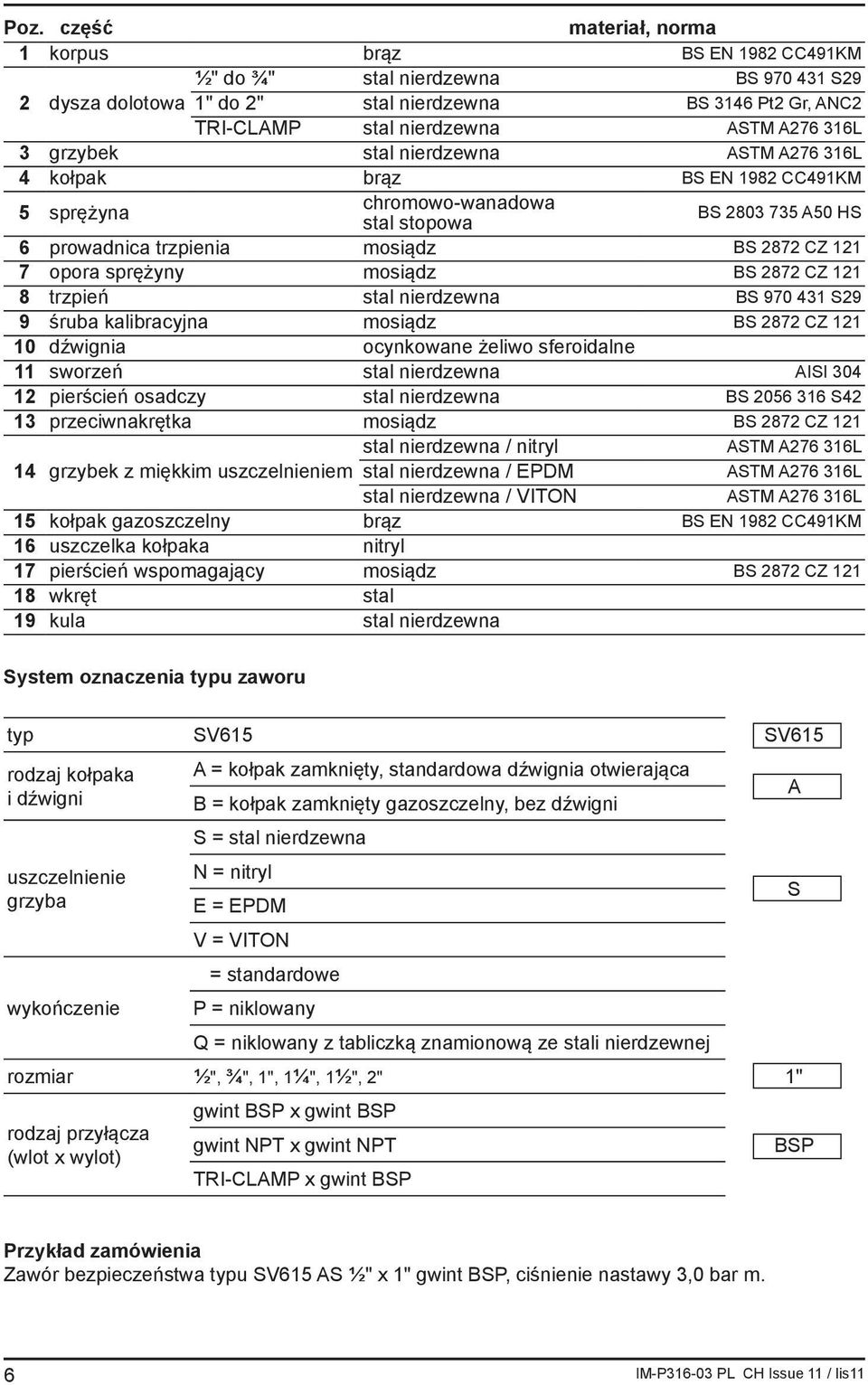 sprężyny mosiądz BS 2872 CZ 121 8 trzpień stal nierdzewna BS 970 431 S29 9 śruba kalibracyjna mosiądz BS 2872 CZ 121 10 dźwignia ocynkowane żeliwo sferoidalne 11 sworzeń stal nierdzewna AISI 304 12