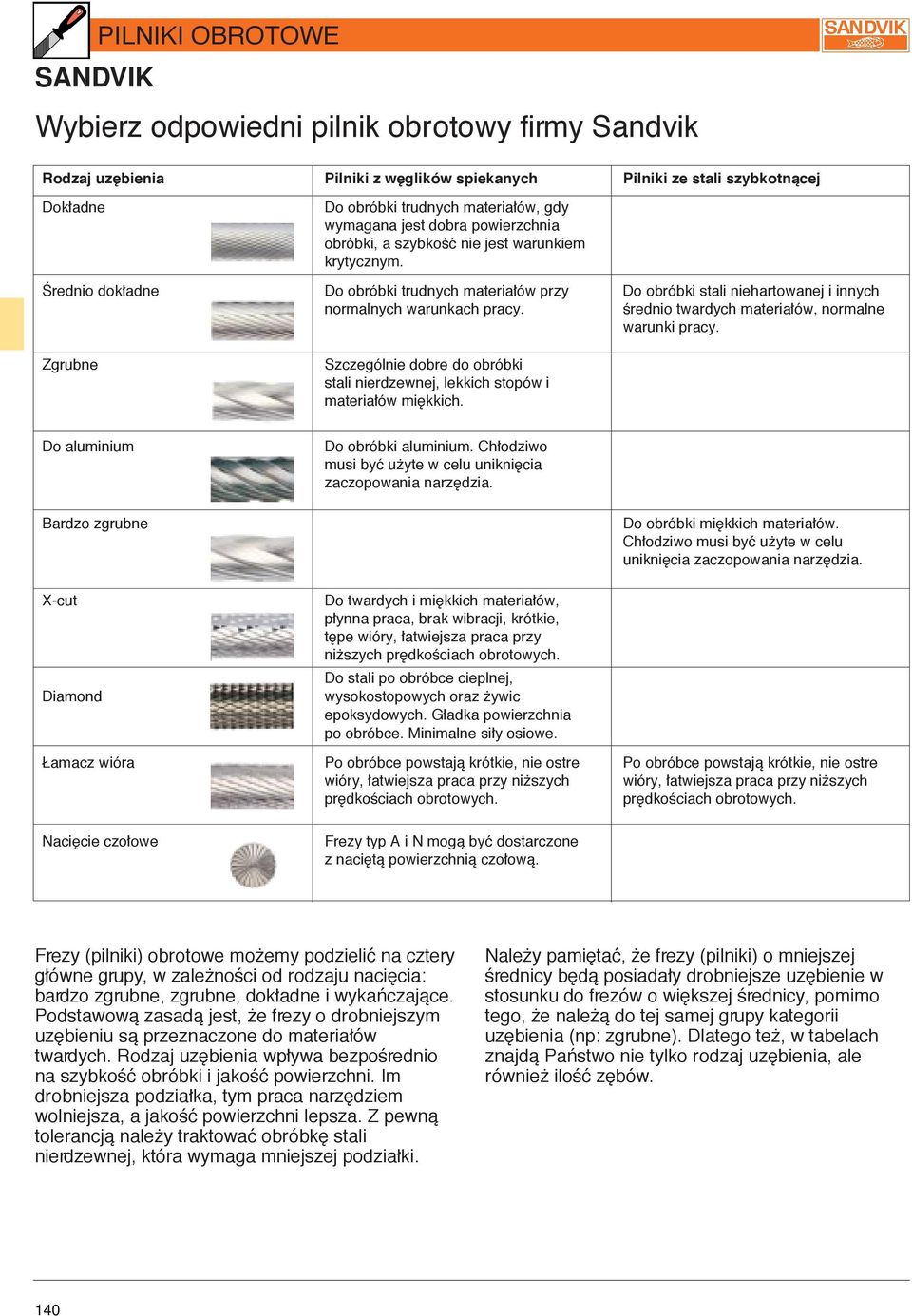 ærednio twardych materia w, normalne warunki pracy. Zgrubne Szczeg lnie dobre do obr bki stali nierdzewnej, lekkich stop w i materia w mi«kkich. Do aluminium Do obr bki aluminium.