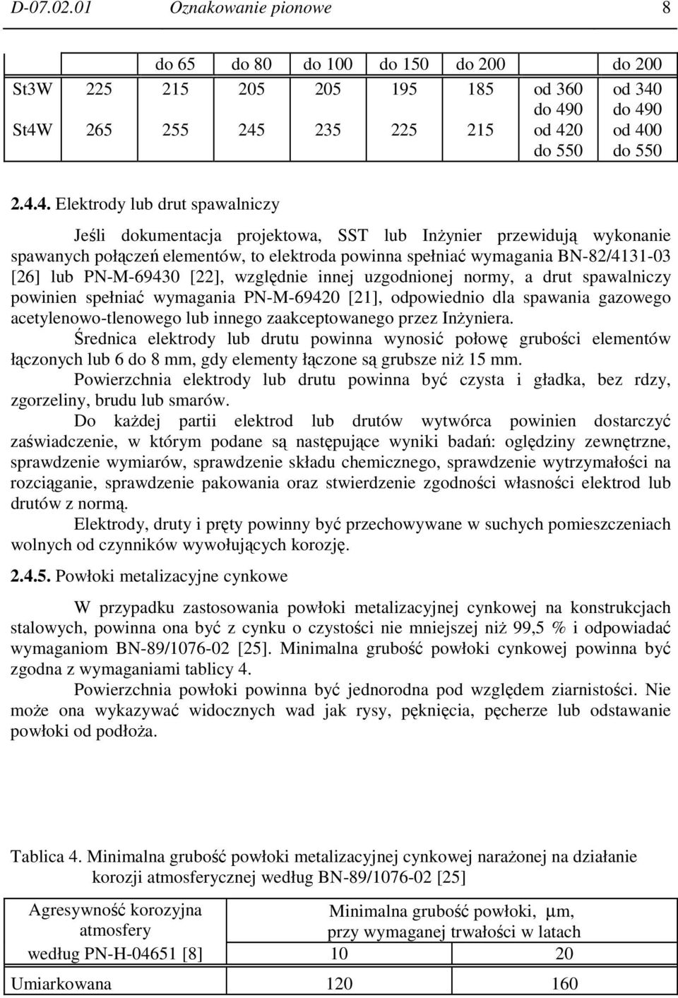 do 490 do 490 255 245 235 225 215 od 420 od 400 do 550 do 550 2.4.4. Elektrody lub drut spawalniczy Jeśli dokumentacja projektowa, SST lub Inżynier przewidują wykonanie spawanych połączeń elementów,