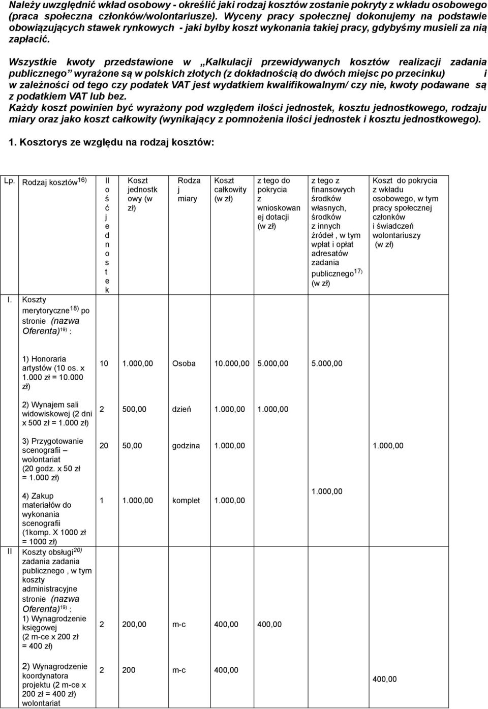 Wszystkie kwoty przedstawione w Kalkulacji przewidywanych kosztów realizacji zadania publicznego wyrażone są w polskich złotych (z dokładnością do dwóch miejsc po przecinku) i w zależności od tego