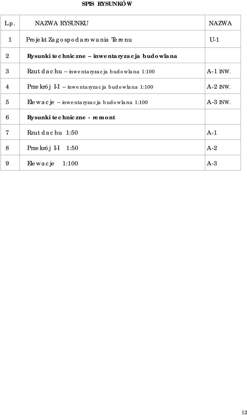 budowlana 3 Rzut dachu inwentaryzacja budowlana 1:100 A-1 INW.