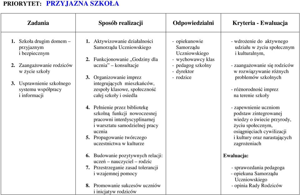 Organizowanie imprez integrujących mieszkańców, zespoły klasowe, społeczność całej szkoły i osiedla - opiekunowie Samorządu Uczniowskiego - wychowawcy klas - pedagog szkolny - dyrektor - rodzice -