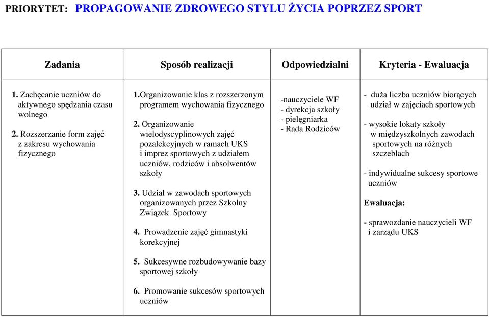 Organizowanie wielodyscyplinowych zajęć pozalekcyjnych w ramach UKS i imprez sportowych z udziałem uczniów, rodziców i absolwentów szkoły 3.