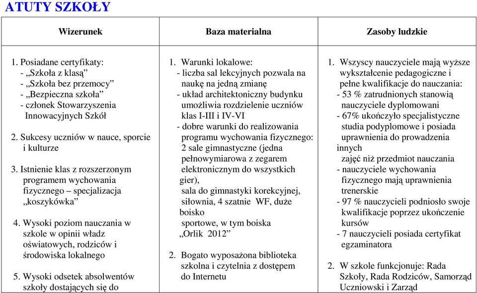 Wysoki poziom nauczania w szkole w opinii władz oświatowych, rodziców i środowiska lokalnego 5. Wysoki odsetek absolwentów szkoły dostających się do 1.