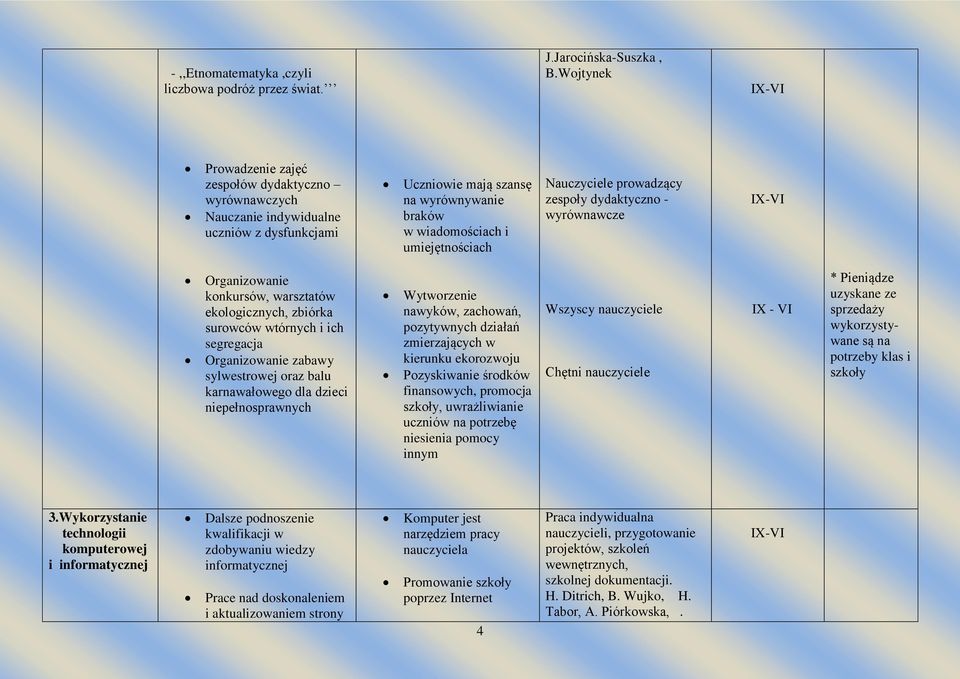 prowadzący zespoły dydaktyczno - wyrównawcze Organizowanie konkursów, warsztatów ekologicznych, zbiórka surowców wtórnych i ich segregacja Organizowanie zabawy sylwestrowej oraz balu karnawałowego