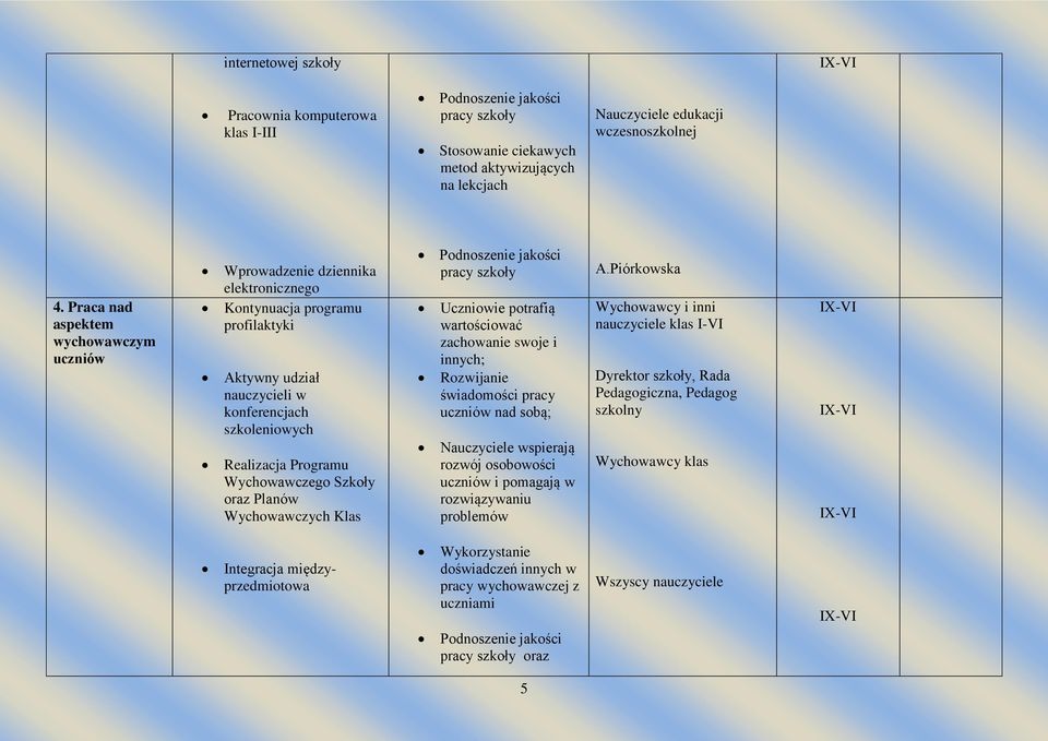 Wychowawczego Szkoły oraz Planów Wychowawczych Klas Podnoszenie jakości pracy szkoły Uczniowie potrafią wartościować zachowanie swoje i innych; Rozwijanie świadomości pracy uczniów nad sobą;