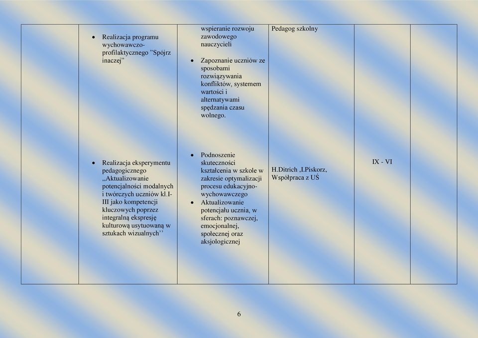 i- III jako kompetencji kluczowych poprzez integralną ekspresję kulturową usytuowaną w sztukach wizualnych Podnoszenie skuteczności kształcenia w szkole w zakresie