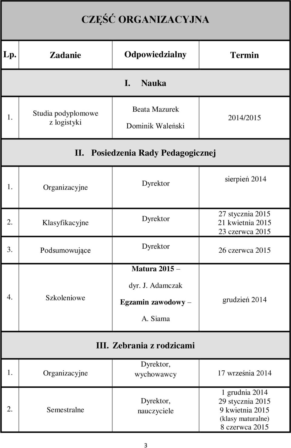 J. Adamczak Egzamin zawodowy A. Siama 27 stycznia 2015 21 kwietnia 2015 23 czerwca 2015 26 czerwca 2015 grudzień 2014 III.