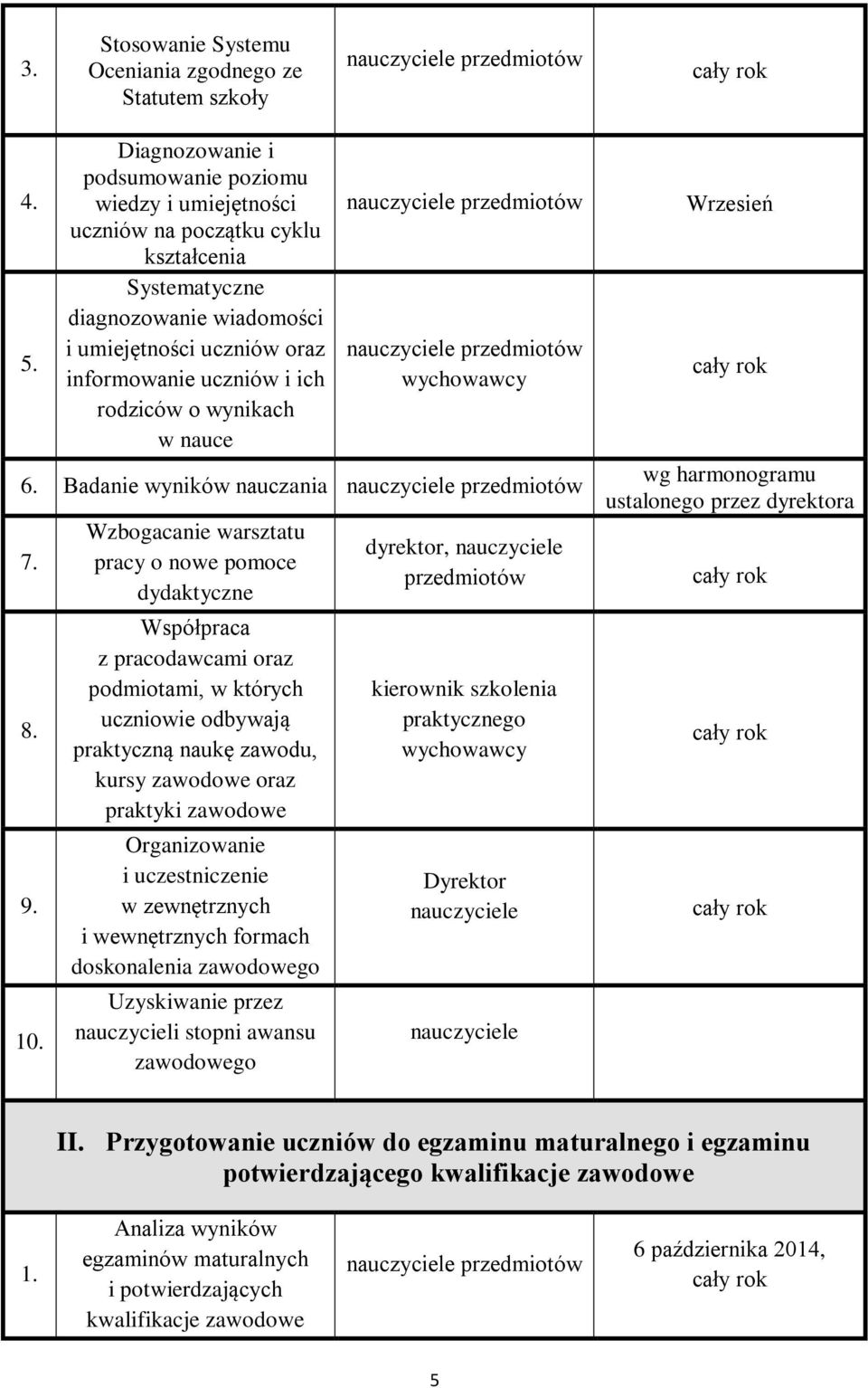 o wynikach w nauce 6. Badanie wyników nauczania 7. 8. 9. 10.